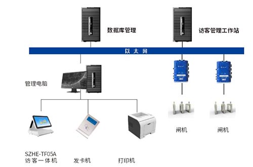 訪客管理系統(tǒng)